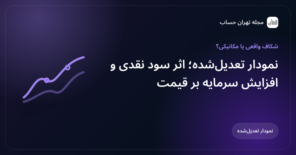 نمودار تعدیلشده؛ اثر سود نقدی و افزایش سرمایه بر قیمت
